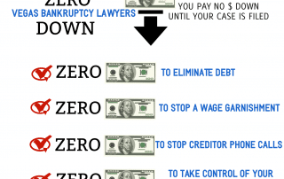 infographic zero down bankruptcy program
