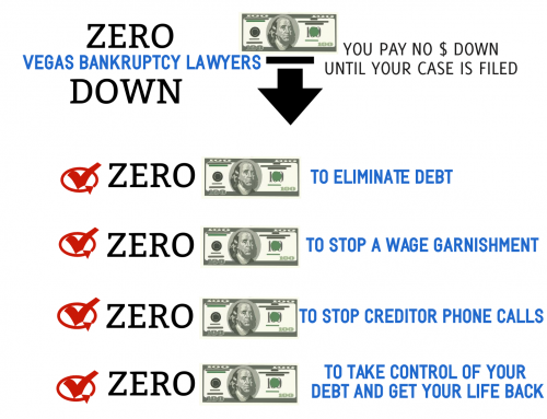 Las Vegas Bankruptcy Attorneys Offers “Zero Down Bankruptcy Filings”